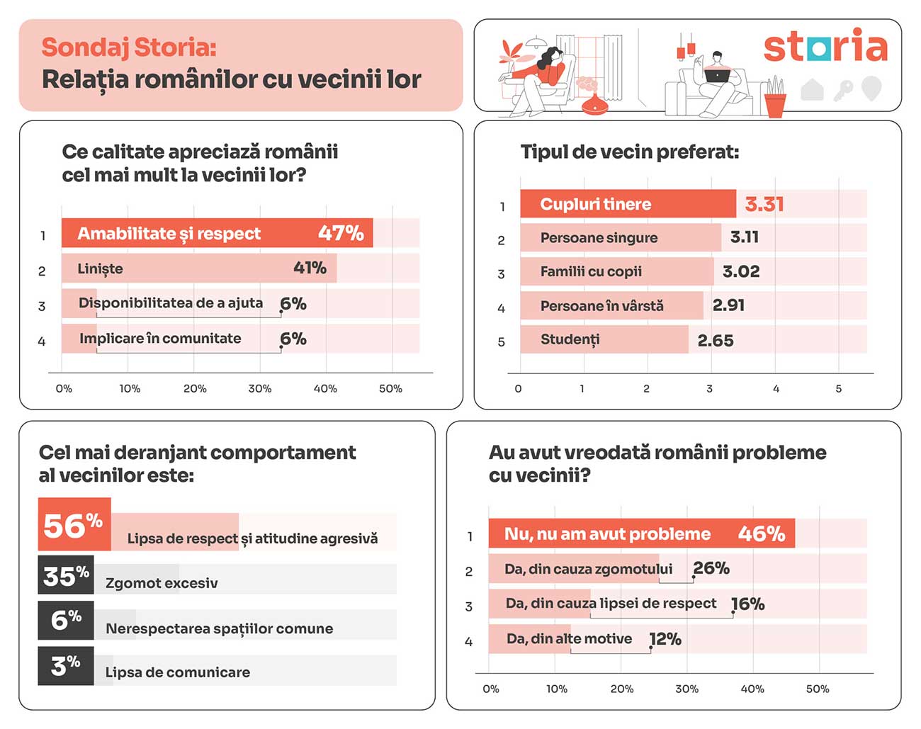 storia2