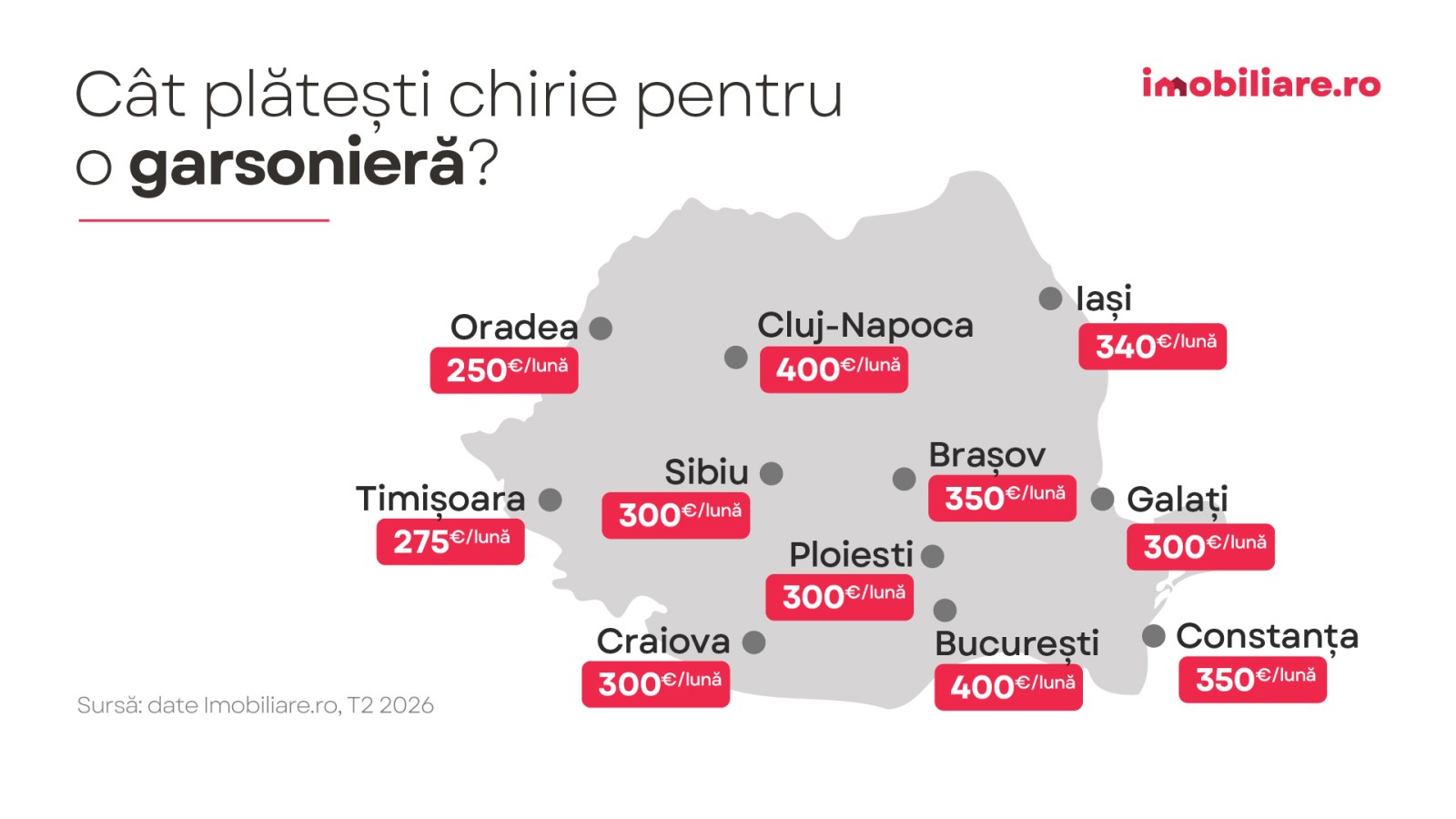Chiriile în marile centre universitare la începutul toamnei