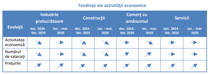 Lucrarile de constructii se vor scumpi si in acest trimestru